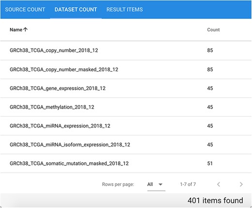 Available datasets for the performed GRCh38 TCGA Cholangiocarcinoma data search.