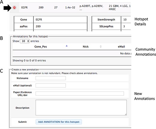 Section of the details to add community annotations. (A) Option to show details. (B) Current community annotations for that hotspot. (C) Form to add new user annotations.
