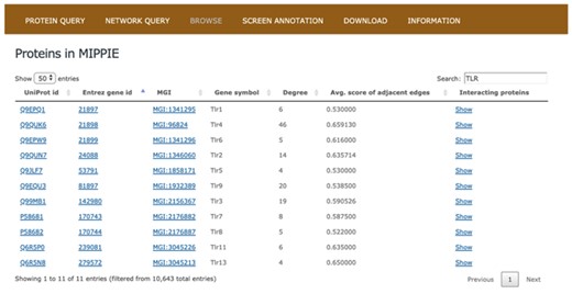 The BROWSE tab in MIPPIE shows a table with the proteome available in the database. Each protein in the table is listed with its UniProt, Entrez, MGI and Symbol identifiers, as well as its degree (number of interaction partners), the average MIPPIE score of the interactions in which the protein is involved and a link to explore the network around the protein.