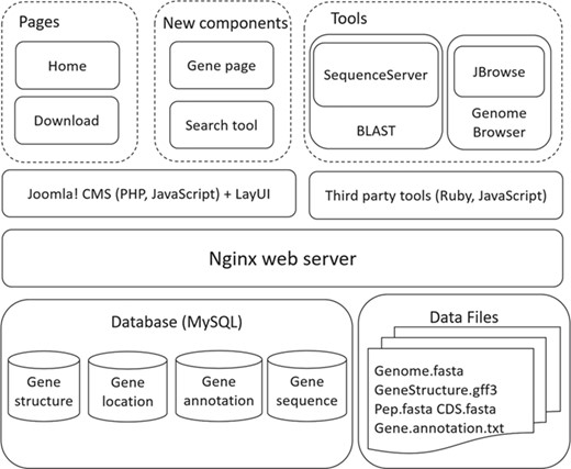 Architecture of SAGER.
