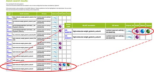 Colour-coded glyphs allow users to rapidly scroll through hundreds of results and identify cross-platform SNPs, which is a useful tool for plant breeders that often require ‘legacy’ markers for their breeding programmes.