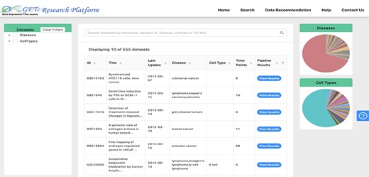 Search and view datasets in GETc research platform.