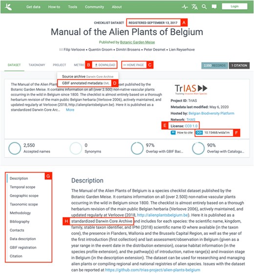 Screenshot of the GBIF dataset page for the Manual of Alien Plants Belgium. Letters A-H refer to the different aspects of FAIR data, see text for further details.