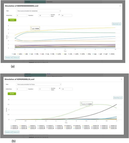 Screenshots of the simulation web interface for two different associated models stored in KiMoSys. The CSV file is available to download the simulated data. (a) Example of metabolites time-course simulation with the Model EntryID 13. (b) Time profiles for the reaction fluxes simulation obtained with the Model EntryID 31.