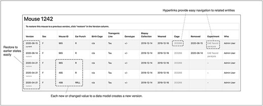 The audit interface records all the modifications submitted for each mouse in TopoDB in chronological order. This feature allows the easy identification of incorrectly input data and the efficient recovery of the correct information from previous versions stored in the database.