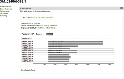 View of significant blastx hits for mRNA sequence XM_024066098.1, obtained by selecting the ‘BLAST results’ tab.