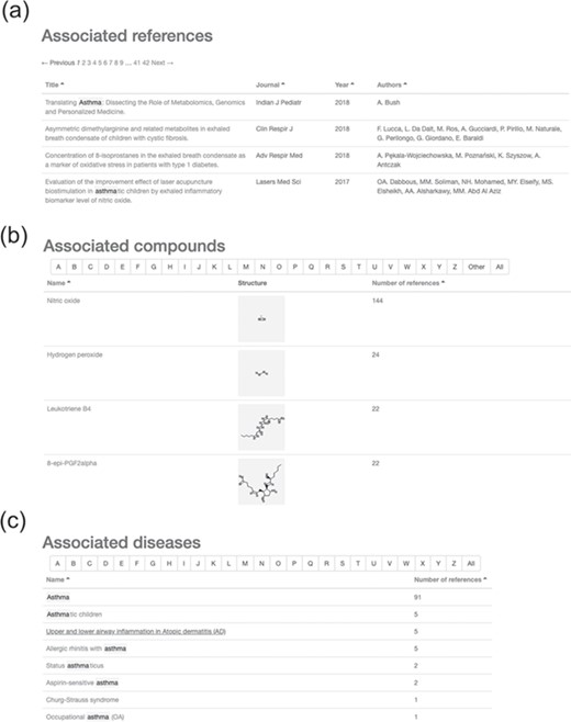 Results of searching for ‘asthma’ in the HBDB. (a) Associated references for asthma. (b) Associated compounds for asthma in descending order of related number of references. (c) Associated diseases for asthma.