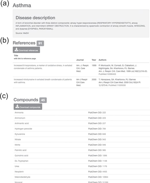 Information on asthma with associated references and compounds. (a) Disease description. (b) Downloadable list of associated references for asthma. (c) Downloadable list of associated compounds for asthma.