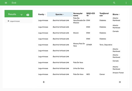Search tool of Ewé, showing the number of records and data contents of each field of a chosen sample.