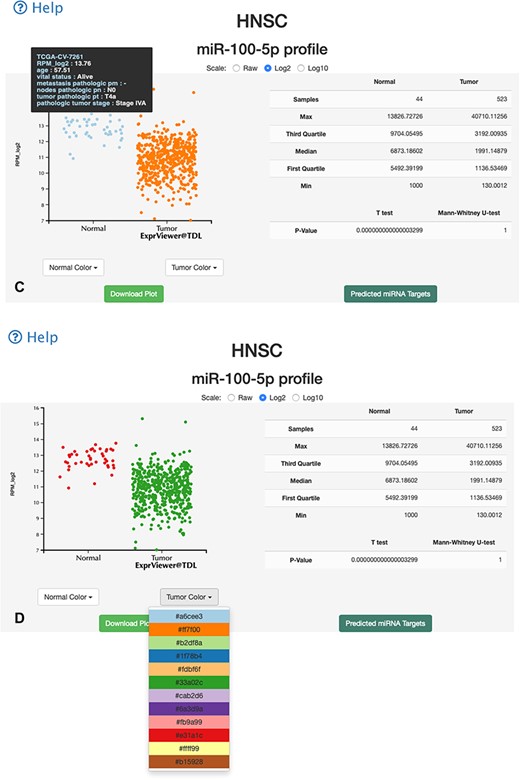 Overall-overview miRNA expression interface of miR-TV. (A) A new box plot graph window opens when the user clicks on a specific cancer type for interrogation. The default expression scale is RPM values. (B) Users can change the y-axis scale to a Log2 or Log10 scale by using the scale buttons at the top. (C) To obtain a better illustration of all patient samples, users can click on the box-shaped regions in either of the Normal or Cancer groups and the box plots will instantly transform into scatter plots. Double clicking the scatter plot smoothly reverts the scatter plot back to a box plot. Each dot represents one patient sample, and moving the mouse over each dot reveals TCGA sample ID, clinical information and miRNA expression value. (D) Two color change buttons are available below the graph plot area. Users can change the Normal group or Cancer group colors according to their preference.