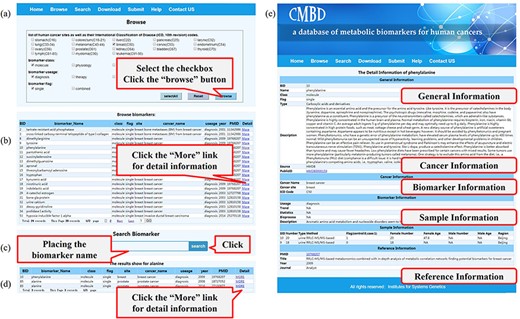 A screenshot of the utility of CMBD. (a) The browse page, biomarkers are classified by their site, class, usage and flag reported in the literature; (b) the list of items matching the filter criteria; (c) search page; (d) the list of items matching fuzzy retrieval; (e) detail information about biomarkers.