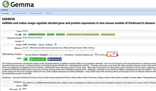 Snapshot of Gemma’s dataset page for GSE8030 [https://tinyurl.com/Gemma-GSE8030, (61)]; see main text for description. The red box indicates the ‘Differential Expression’ buttons for accessing the details shown in Figure 10C.