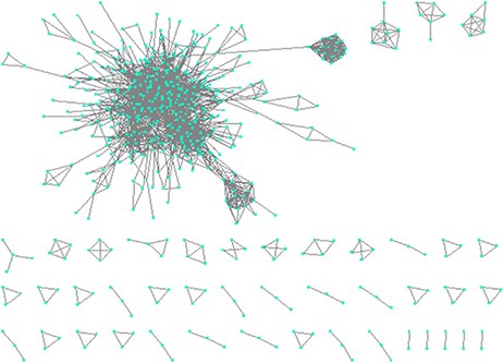 Constructing network based on structural similarity between biomarkers; Nodes represent proteins and edges represent structure similarity.