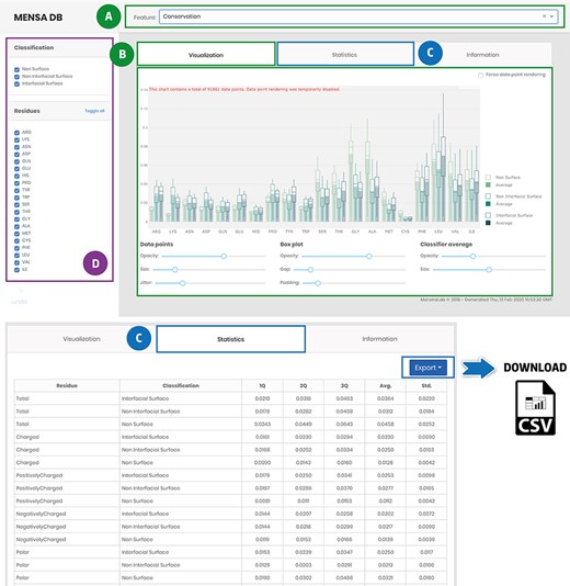 Main landing page of MENSAdb web server. Screenshot of the home page (A)—quickly query by evolutionary or physicochemical features. (B)—In the visualization tab, the results are shown in a graphical format. Users can easily change visual properties (opacity, size, jitter, gap and padding) by interacting with the lower panel. (C)—Statistics tab displays the data in a tabular format with associated metrics (Q1, Q2, Q3, Average-Avg. and Standard Deviation-Std.). Stats and raw data can be downloaded using the Export button in the top right corner, as a .csv file. (D)—In the left panel, users can filter graphic data by classification and residue type.