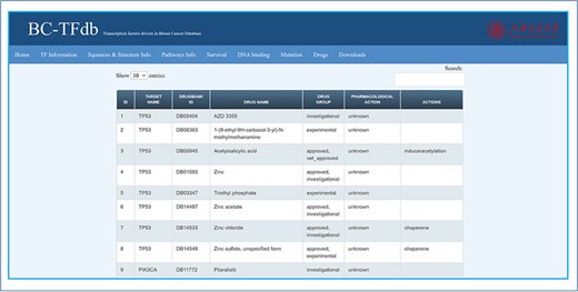Representative image of the Drugs tab with various headers representing each feature.