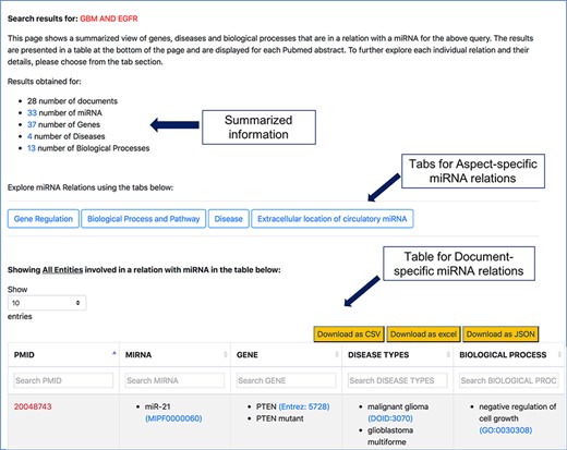 Screenshot of response page for context-centric query ‘GBM AND EGFR’.