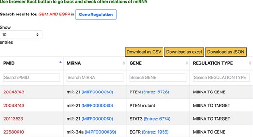 Response page of ‘Gene Regulation’ tab containing gene regulation information of miRNAs for context-centric query ‘GBM AND EGFR’.