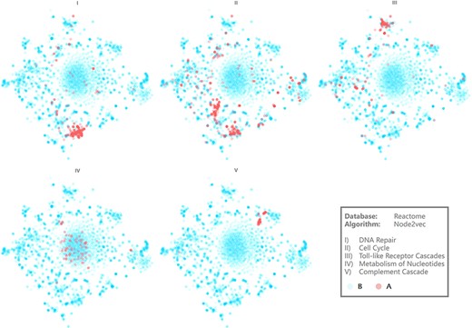 Visualization results of several pathways. Axis is hidden for more intuitive demonstration.