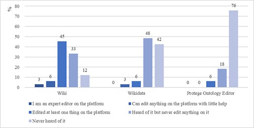 A part of the experiment instructions showing the information about ‘leaf blade’. The participants were asked to ‘Add accurate and complete information about the term’ to an ontology.