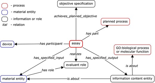 Original assay design pattern (3).