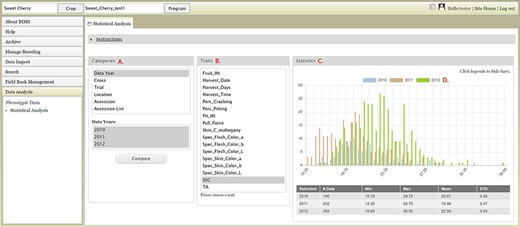 BIMS interface where users can compare trait values among different datasets. A. Categories section where users can choose multiple datasets B. Traits section to choose a trait statistics of the chosen dataset. C. Statistics section where users can view a graph with the distribution of the trait values for each dataset. D. Legends can be deselected to view subsets.