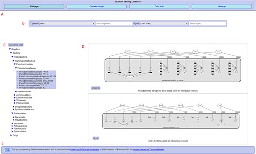 Overview of the QSDB user interface on the start page, showing (A) navigation menu to switch between the main pages, (B) organism/signal search menu, (C) taxonomic hierarchy, (D) diagram previews and (E) footer with access to help page and further information.