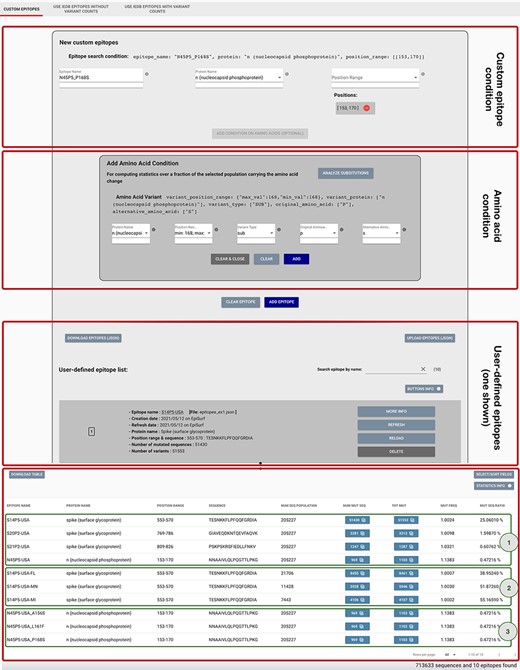 Epitope definition panels in the ‘Custom Epitope’ Mode 1, where users can input their defined epitopes, inserting a name, the protein and range (or collection of ranges, when the proposed epitope is nonlinear). In addition, the user can optionally add an amino acid condition for restricting the population selected in the Sequence Population Search panel (see Figure 2) to the viruses carrying a specific amino acid change. Once created, epitopes are added to a list, displayed on the page; each epitope information can be inspected by using the MORE INFO button, updated with the REFRESH button, modified with the RELOAD button or removed with the DELETE button. Epitopes can be downloaded and then uploaded during a different session of the EpiSurf use. The bottom table shows the results of the epitope design session, as further described in Example 1 of the Use Cases section.