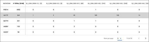 Epitope mutation statistics result of Example 3.