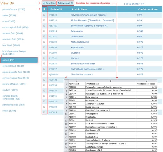Download illustration where user can choose the body fluid name and download the proteins of interest or all proteins.