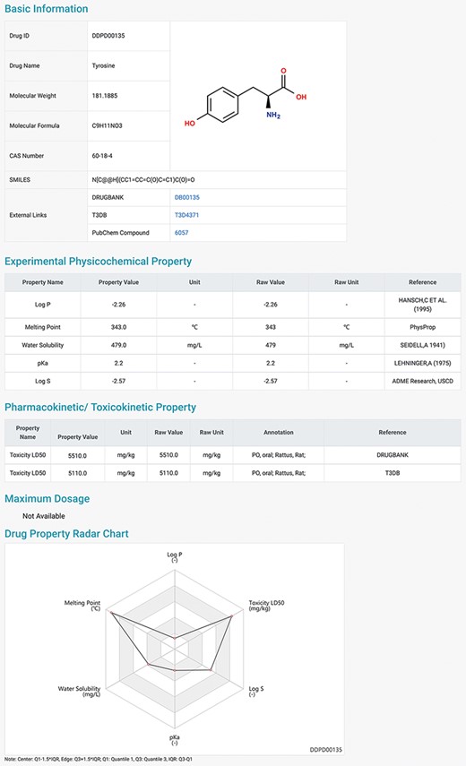 Detailed information page of a drug example. Users can view detailed information of the selected drug, including basic information, physicochemical properties, pharmacokinetic and toxicokinetic properties, as well as maximum dosages. A radar chart which displays the values of all the properties of the selected drug is shown at the bottom.
