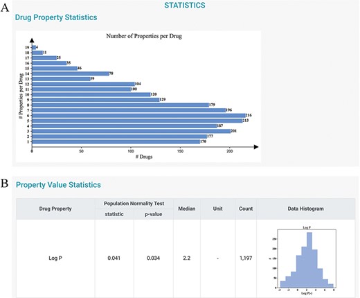 Statistics page of DDPD. (A) Barplot shows the number of properties per drug. (B) Property value statistics such as histogram for log P is provided. Log P of all drugs in our database is to some degree normally distributed with a median of 2.2 (normality test P-value = 0.034).