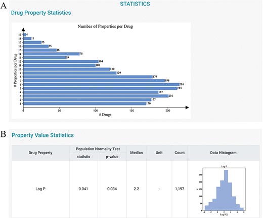 Statistics page of DDPD. (A) Barplot shows the number of properties per drug. (B) Property value statistics such as histogram for log P is provided. Log P of all drugs in our database is to some degree normally distributed with a median of 2.2 (normality test P-value = 0.034).