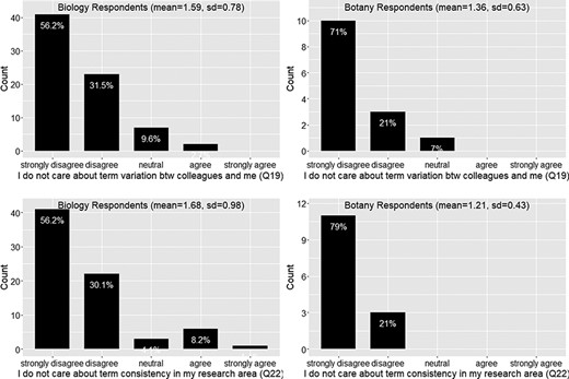 Care about term variation (Q19) and care about term consistency (Q22).