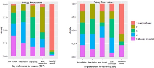Preferences for rewards (Q27).