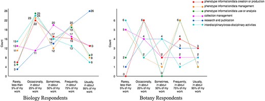 Respondents’ work distribution (Q7).