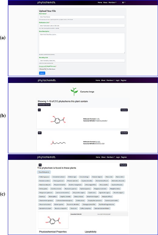 Web-interface of the ‘phytochemdb’ database. (a) Webpage for contribution to the database. (b) Webpage with all available compounds for a specific plant. (c) Webpage with relative availability of a compound in distinct plants.