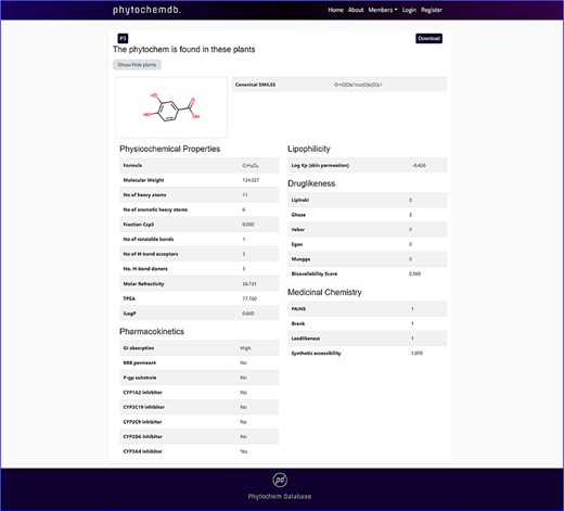 Features of ‘phytochemdb’ database encompassing the physicochemical properties of phytochemicals.