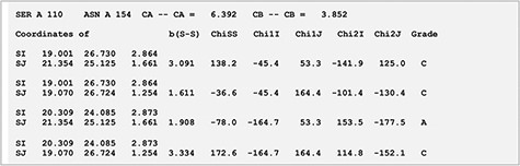 Stereochemistry of the predicted mutation site (S110C-N154C) for disulphide bridge modelling in the case of xylanase (PDB ID: 1XYP).
