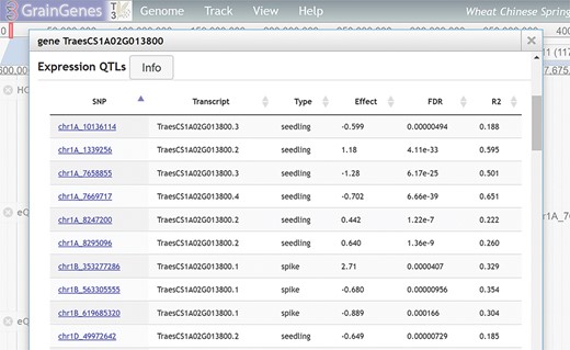 eQTL search result table in gene feature details.