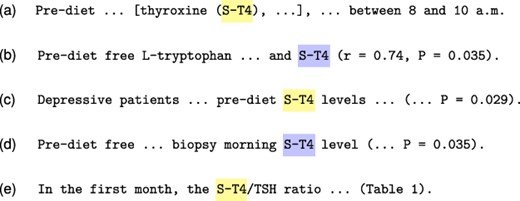 Example of the tagging inconsistency problem from the document PMC 555 756. Our model correctly predicted the entity ST-4 for Sentences (b) and (d), but failed to predict the remainder ST-4 mentions in Sentences (a), (c) and (e), which renders a final document annotation that appears to be contradictory.