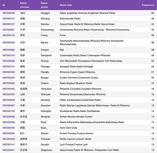 All of the common compatibilities of Baishao.