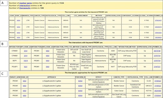 Snapshot of output page of BCSCdb showing the result of three tables (A) CSC biomarker, (B) CSC biomarker interaction and (C) CSC therapeutics, respectively, of query search ‘PROM1’.