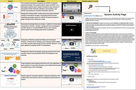 System information table with links to user activities.