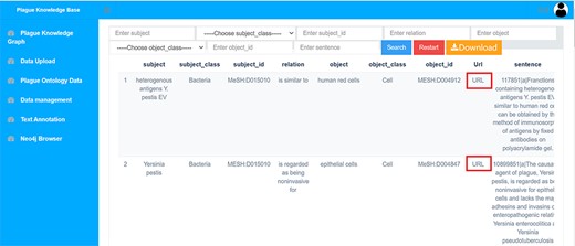 Plague knowledge in list format.