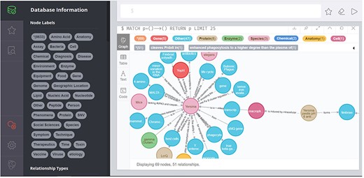 Plague knowledge graph visualization based on the Neo4j module.