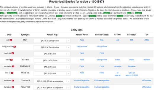 A scientific abstract annotated with food entities in the FoodViz tool.