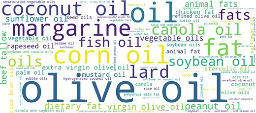 Text phrases linked to the AG.01.f [Fat/oil] Hansard semantic tag.