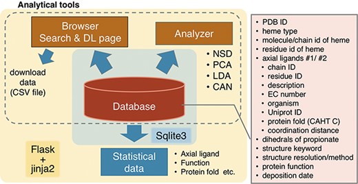 Overview of PyDISH.