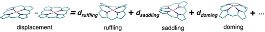 Schematic diagram of NSD. The left side represents the structural displacement from the equilibrium state. The right side is the linear combination of vibrational modes.