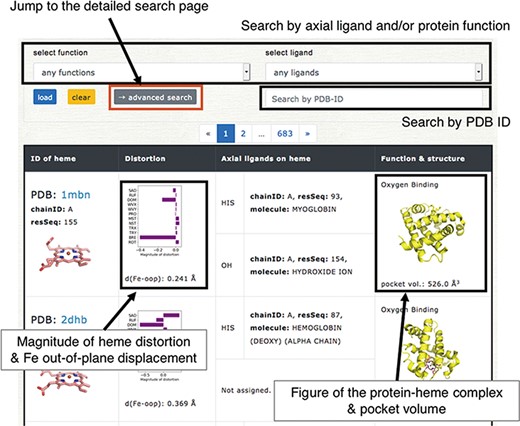 Browser in PyDISH. Select the axial ligand and protein function or enter a PDB ID, and click the ‘load’ button, and then the relevant data will be listed. The images can be enlarged by hovering the mouse cursor over each item.